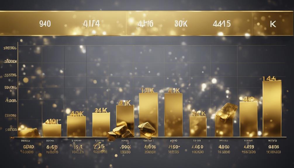 gold investment in 401k