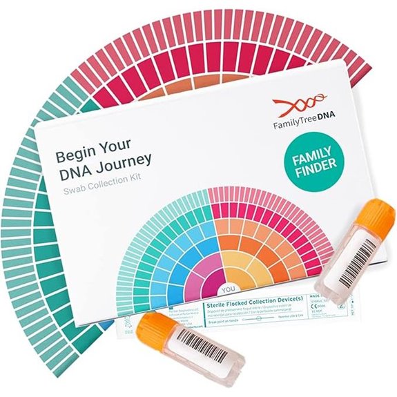 FamilyTreeDNA Family Finder DNA Test Kit